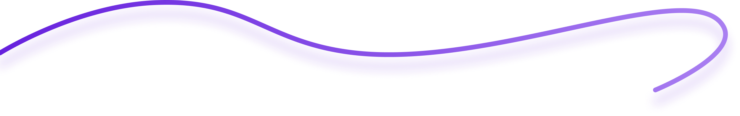 Gradient